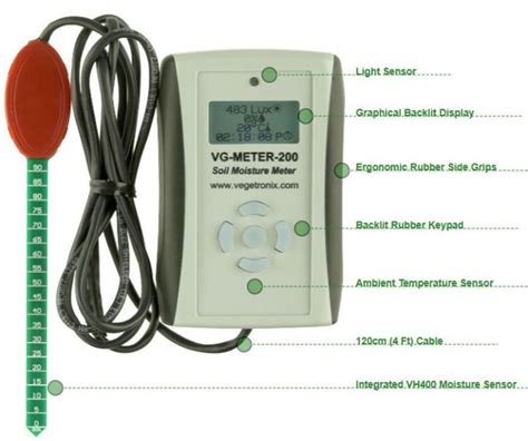 vegetronix digital soil moisture meter|vegetronix soil moisture meter.